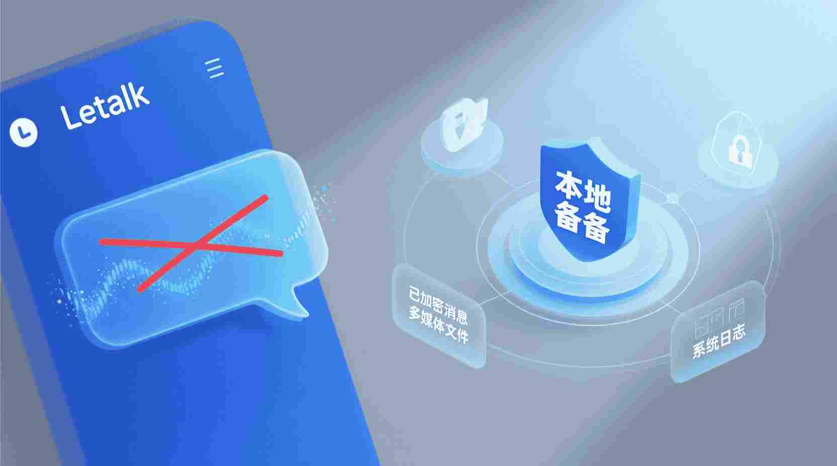 功能界定：本地备份机制适用于恢复哪类数据？