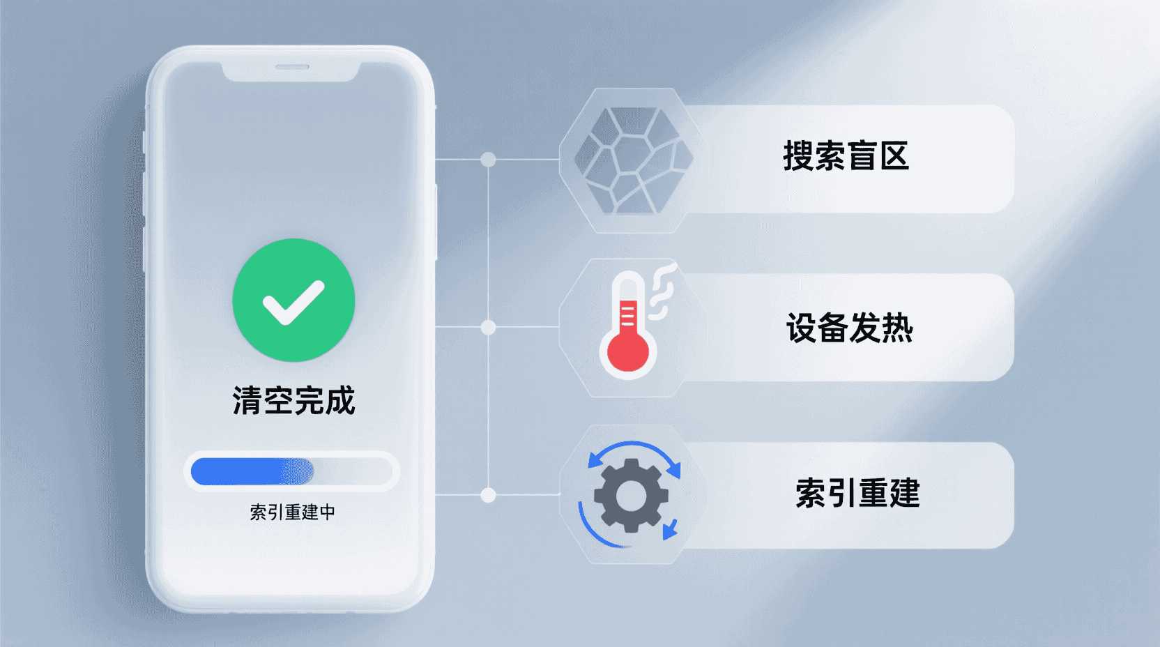 功能解析：探究用户试图关闭双重验证的原因