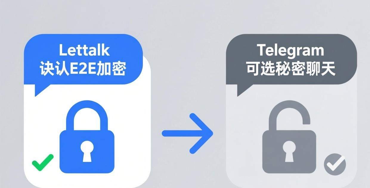 Letstalk vs Telegram