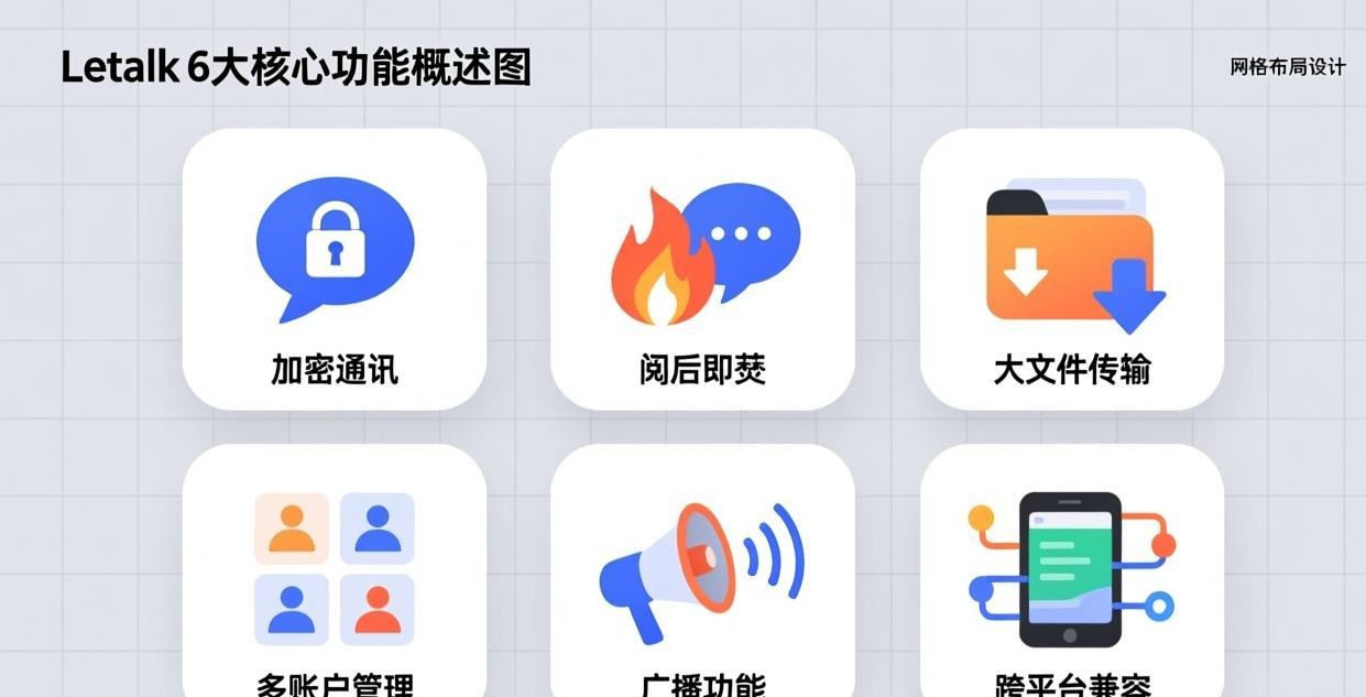 Letstalk 核心功能全面解析：六大隐私保护亮点